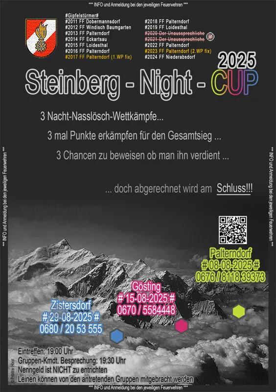 14. Nacht-Nasslösch-Wettkampf (Steinberg Cup 2025)