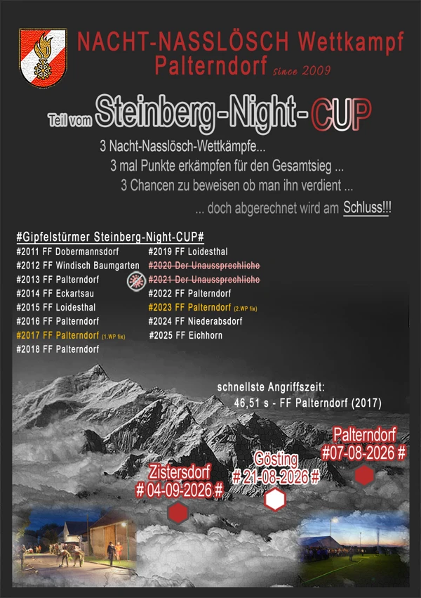 Nacht-Nasslösch-Wettkampf (Steinberg-Cup Serie)